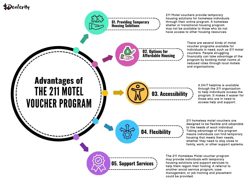Advantages of the 211 Motel Voucher Program